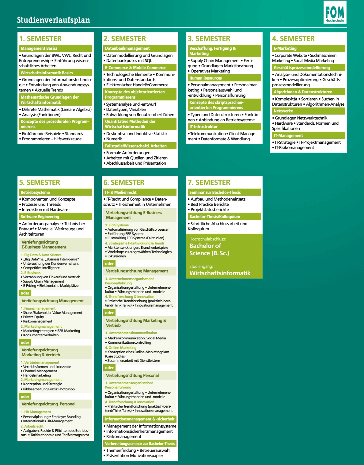 Studieninhalte Duales Studium Wirtschaftsinformatik